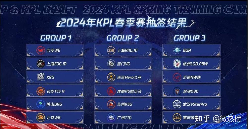 王者荣耀赛事经典回顾:QGhappy五冠王之路,王朝是如何建立的?的简单介绍 王者荣耀赛事经典回顾:QGhappy五冠王之路,王朝是如何建立的?的简单介绍