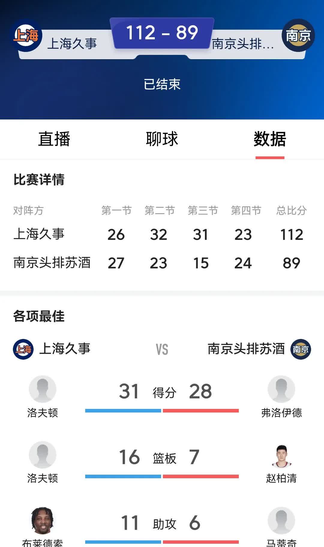 持续火力:张伟全场投中4个三分球,成为场上焦点!的简单介绍 持续火力:张伟全场投中4个三分球,成为场上焦点!的简单介绍